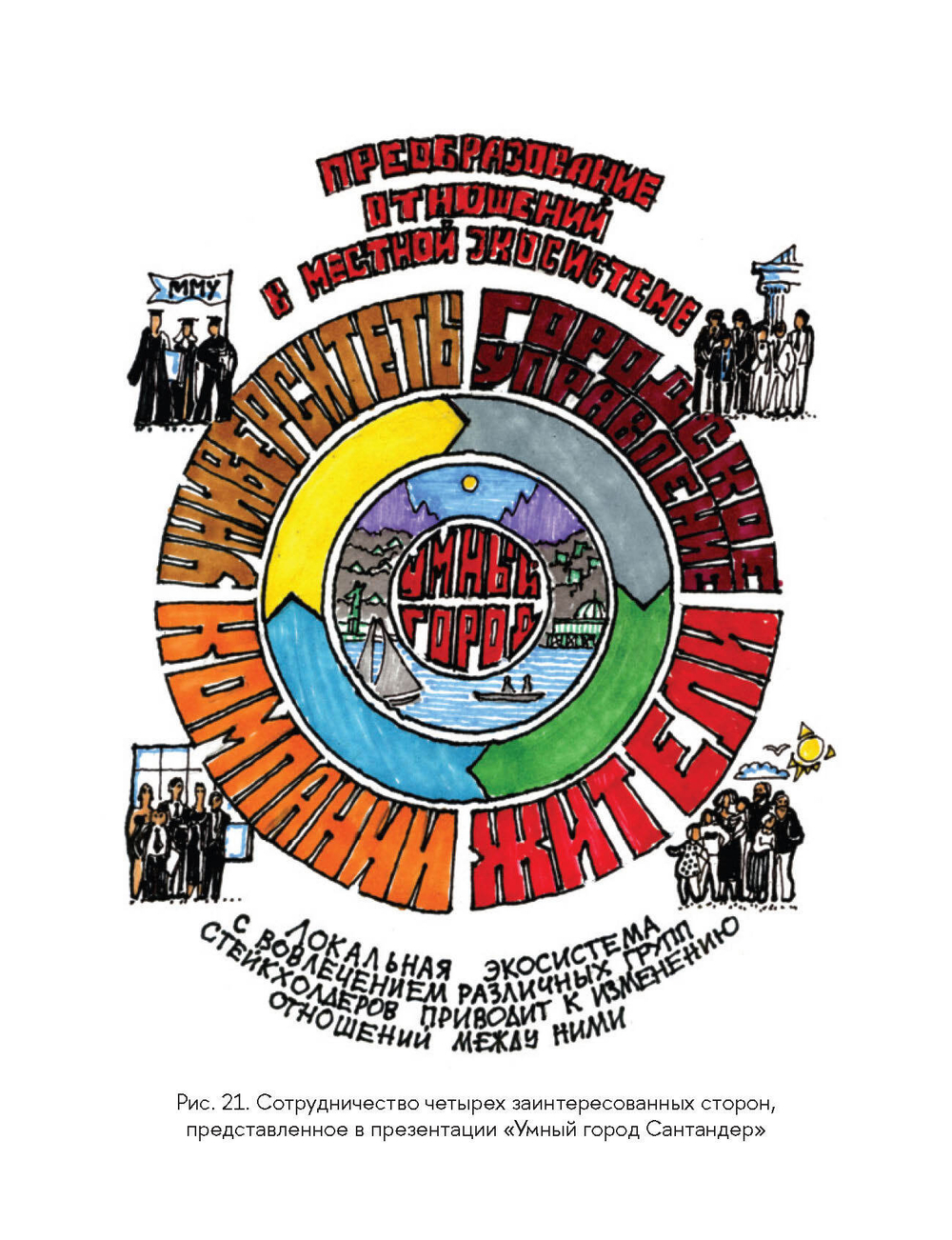 Трансформация подходов к развитию "умного города"