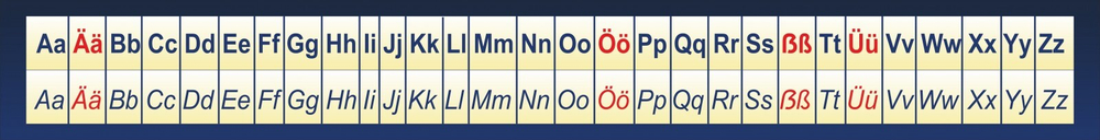 Стенд "Немецкий алфавит"