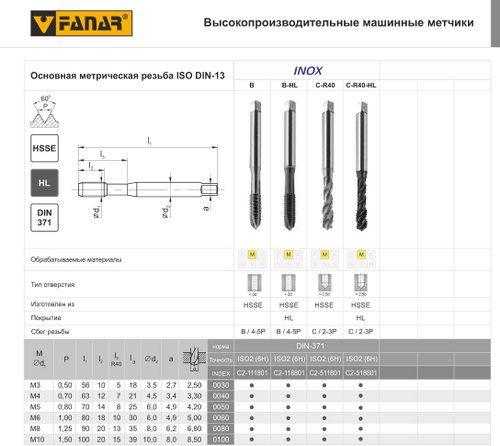 Метчик DIN-371-C M10 ISO2(6H) R40 HSSE INOX Hardlube C2-518801-0100