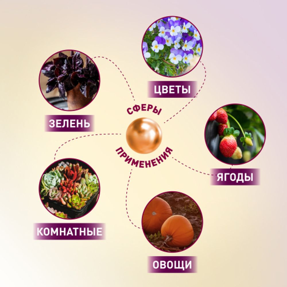 Фитопрожектор для растений светодиодный ЭРА FITO-150W-Ra90-LED полного спектра профессиональный 150 Вт | Фито прожекторы