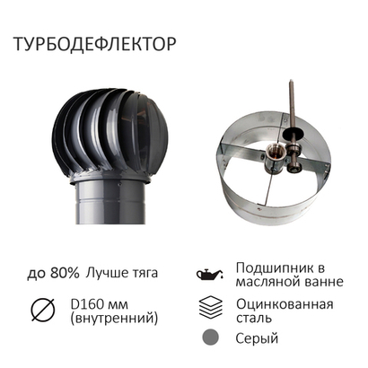 Турбодефлектор TD160, серый графит