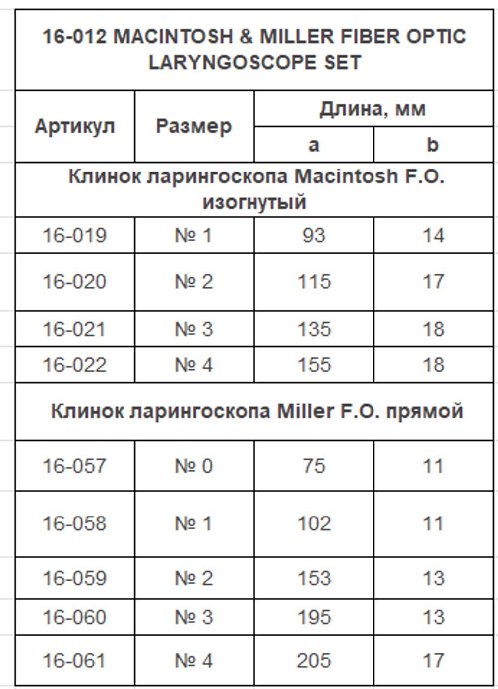 Ларингоскоп интубационный фиброоптический многоразовый Миллер и Макинтош Miller и Macintosh F.O., набор 16-012