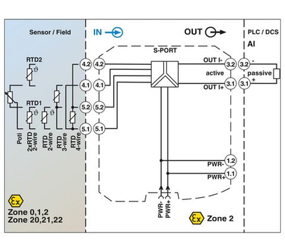 1050222 - MACX MCR-EX-RTD-I - Измерительный преобразователь температуры