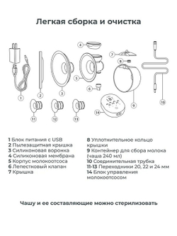 Трехфазный портативный электрический молокоотсос Nuvita 1287W Materno Smart Wear
