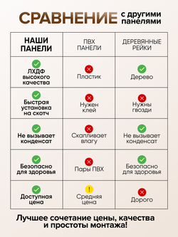 Декоративные панели для стен Шахматы, Сонома