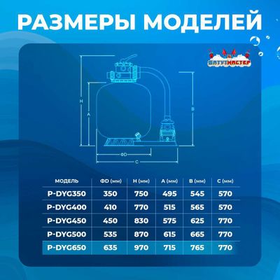 Песочный фильтр P-DYG650 с насосом 1.2 л.с. для бассейна до 128 м³, до 160 кг песка, до 16000 л/ч