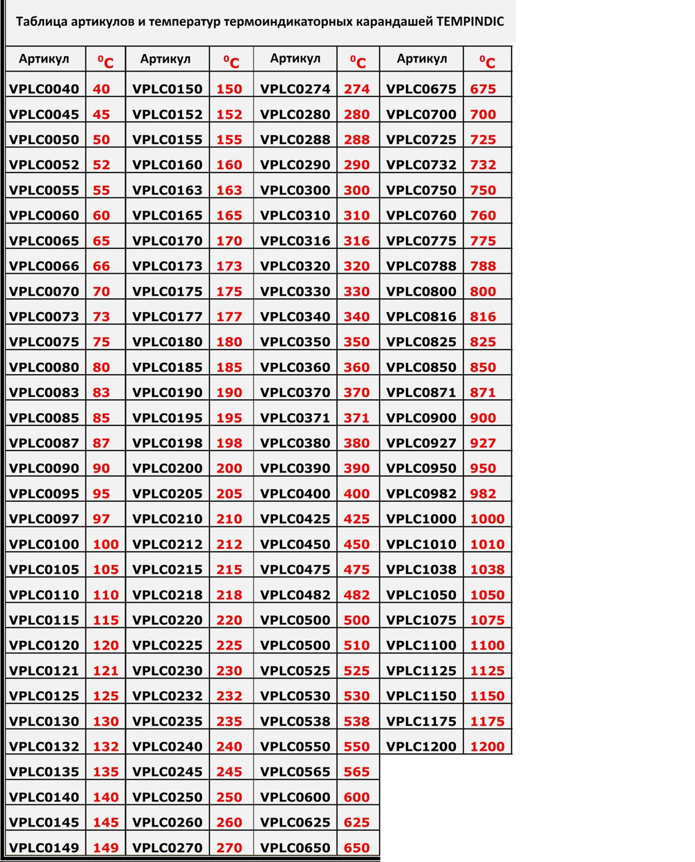 Карандаш термоиндикаторный TEMPINDIC, 130°C