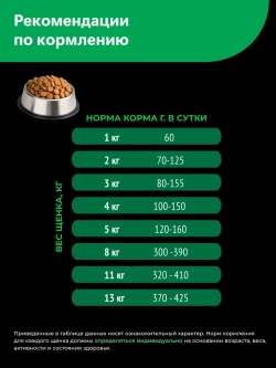 Корм для щенков Французский бульдог, с ягненком, 3 кг