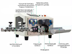 Станок для резки и зачистки провода MIR-6 2V-RZ