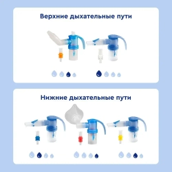 Небулайзер LC SPRINT (синяя и красная насадка), тип 023 сменный год.