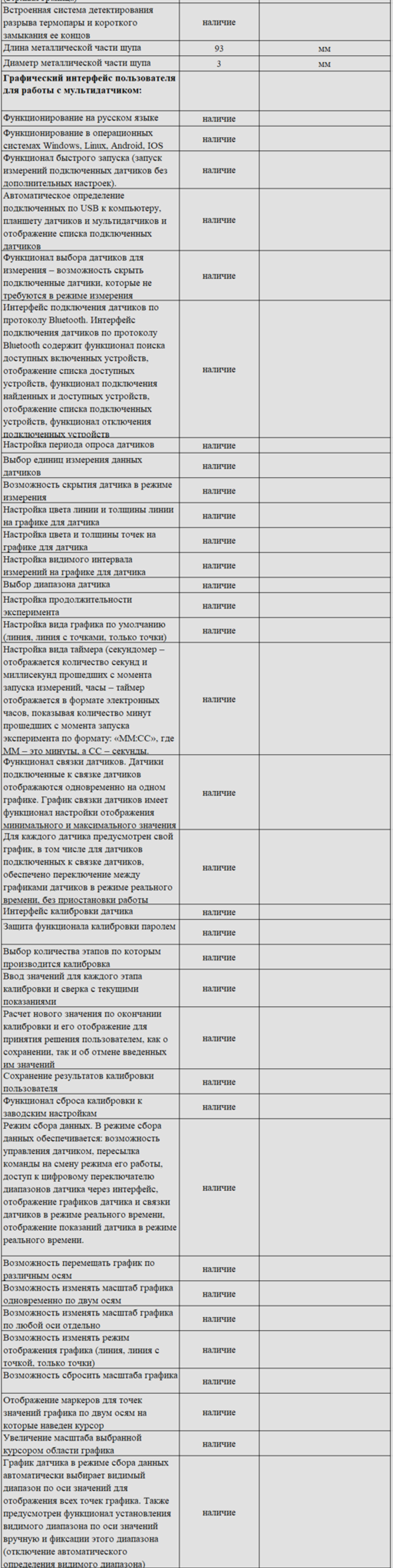 Комплект оборудования для кабинета химии для ученика (PolusLab)