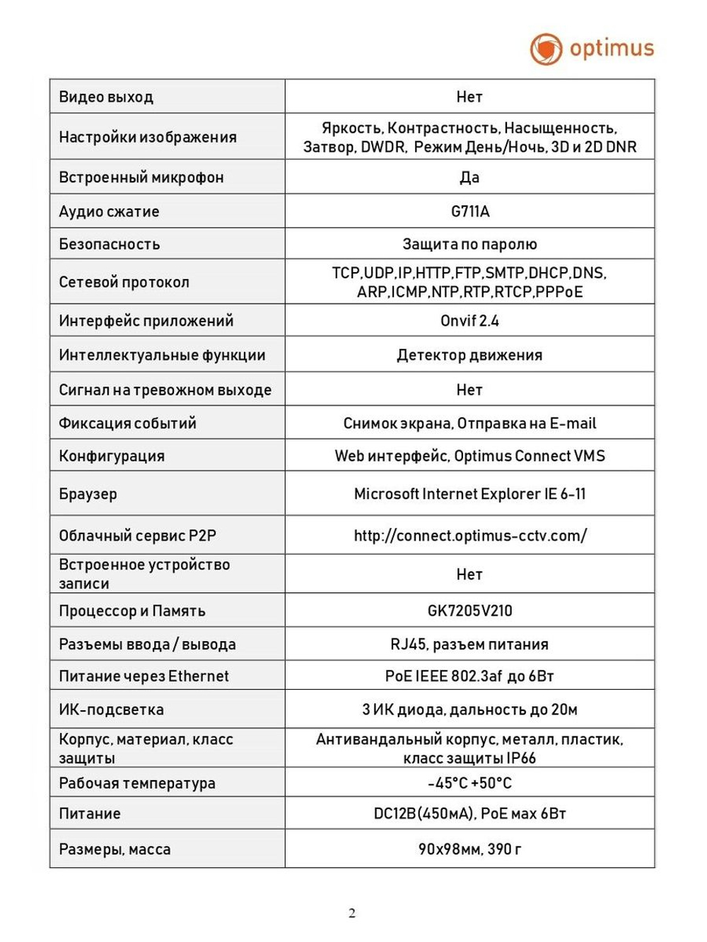 Видеокамера Optimus IP-E042.1(2.8)MP (b)