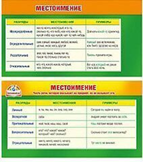 Карточка шпаргалка 080.633 Карточка-шпаргалка "Местоимение" И 46032