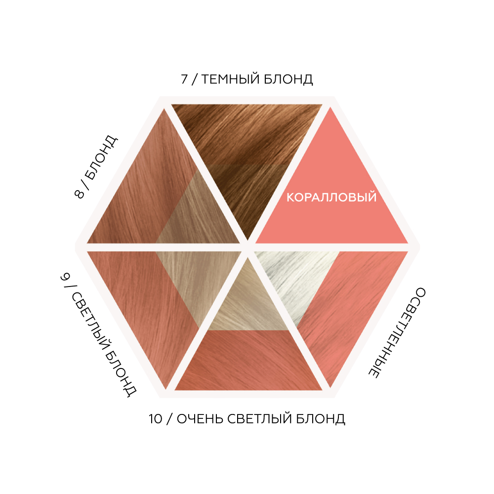 Alchemic creative conditioner for blond and lightened hair Coral - Креативный кондиционер "АЛХИМИК" для осветленных и натуральных блондов оттенок "коралл"