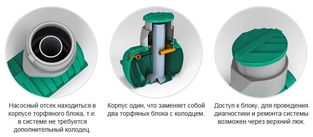 Биофильтр "Rostok" плюс ЭкоПром(170x112x184см;черный) - арт.555800