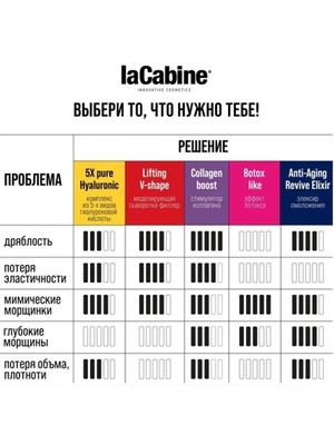 LA CABINE REVIVE ELIXIR AMPOULES концентрированная сыворотка в ампулах Эликсир омоложения 1х2мл