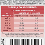 Сухой корм для взрослых привередливых кошек с уткой и индейкой Cat Adult Delicious Taste BRIT CARE 1,5кг