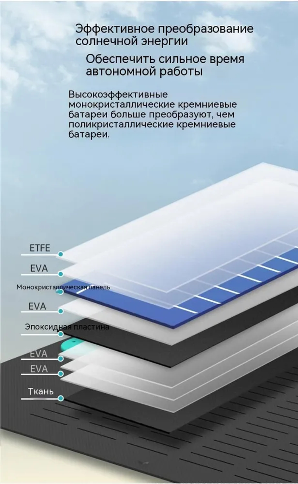 Портативная солнечная панель Romoss RSP100 100 Вт