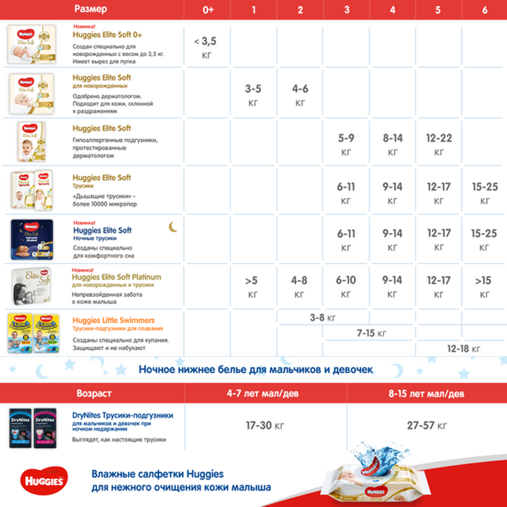 Подгузники Huggies Elite Soft Platinum для новорожденных 4-8кг, 2 размер, 82шт
