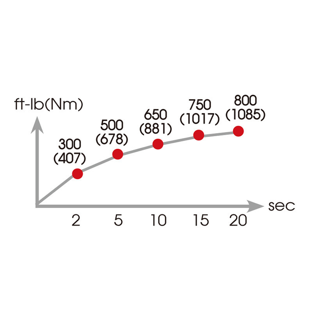 KING TONY (P33431-050B) Гайковерт пневматический ударный 1/2", 678 Нм, в комплекте 3 ударные головки