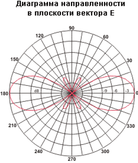 A-100MU-N антенна 420-512 МГц /5.0 dBi / 1.1м.