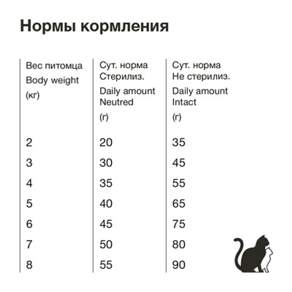 ORGANIX Натуральный корм для кошек с курочкой, 1,5кг