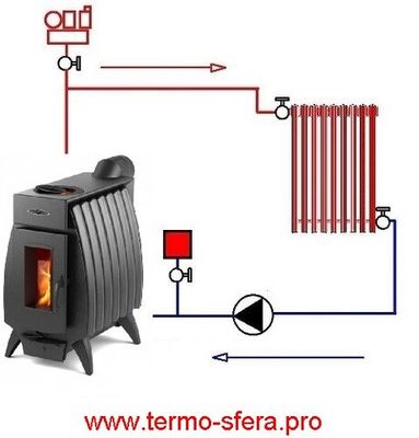 Печи с водяным контуром