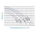 Насос Hayward PL 81005E2 (220V, пф, 13m3/h*8m, 0,75kW, 0,75HP)