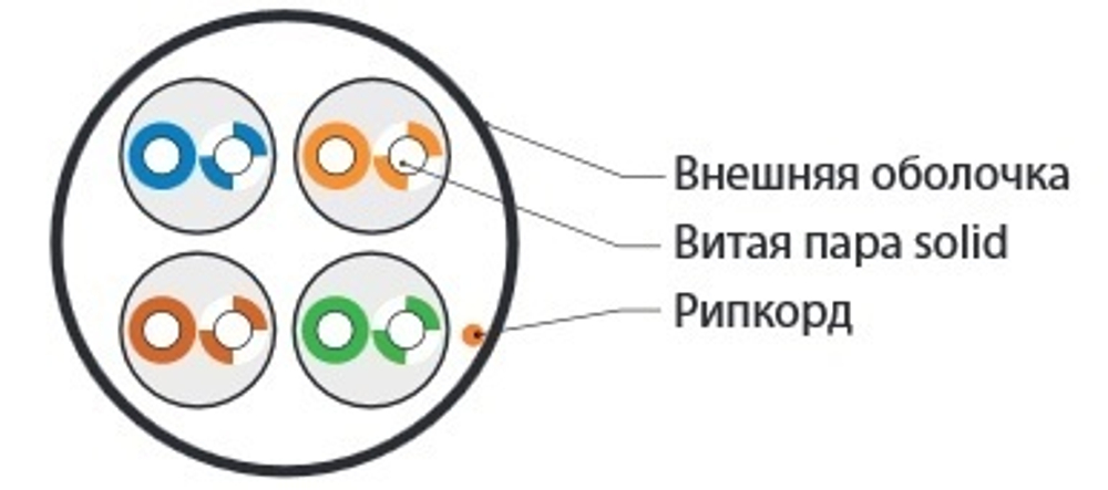 Кабель витая пара U/UTP 5e кат. 4 пары Hyperline UUTP4-C5E-S24-IN-LSZH-GY-305