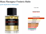 FREDERIC MALLE Musc Ravageur 100ml (duty free парфюмерия)