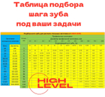 Полотно по металлу 1141х13х0,65 мм 18 tpi для ленточной пилы Sturm BSM3314P