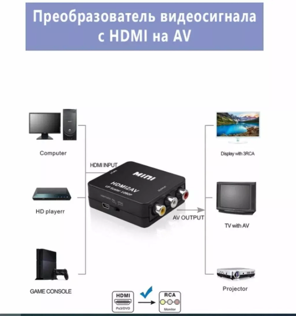 Конвертер HDMI2AV гнHDMI-3гнRCA