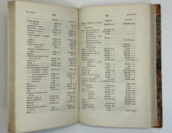 Библиотека коммерч. и хоз-ных знаний. Коммерч-я статистика иностр. госу-в. СПб., Фишер,1842-1844 гг.