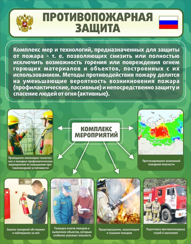 Стенд &quot;Противопожарная защита&quot;