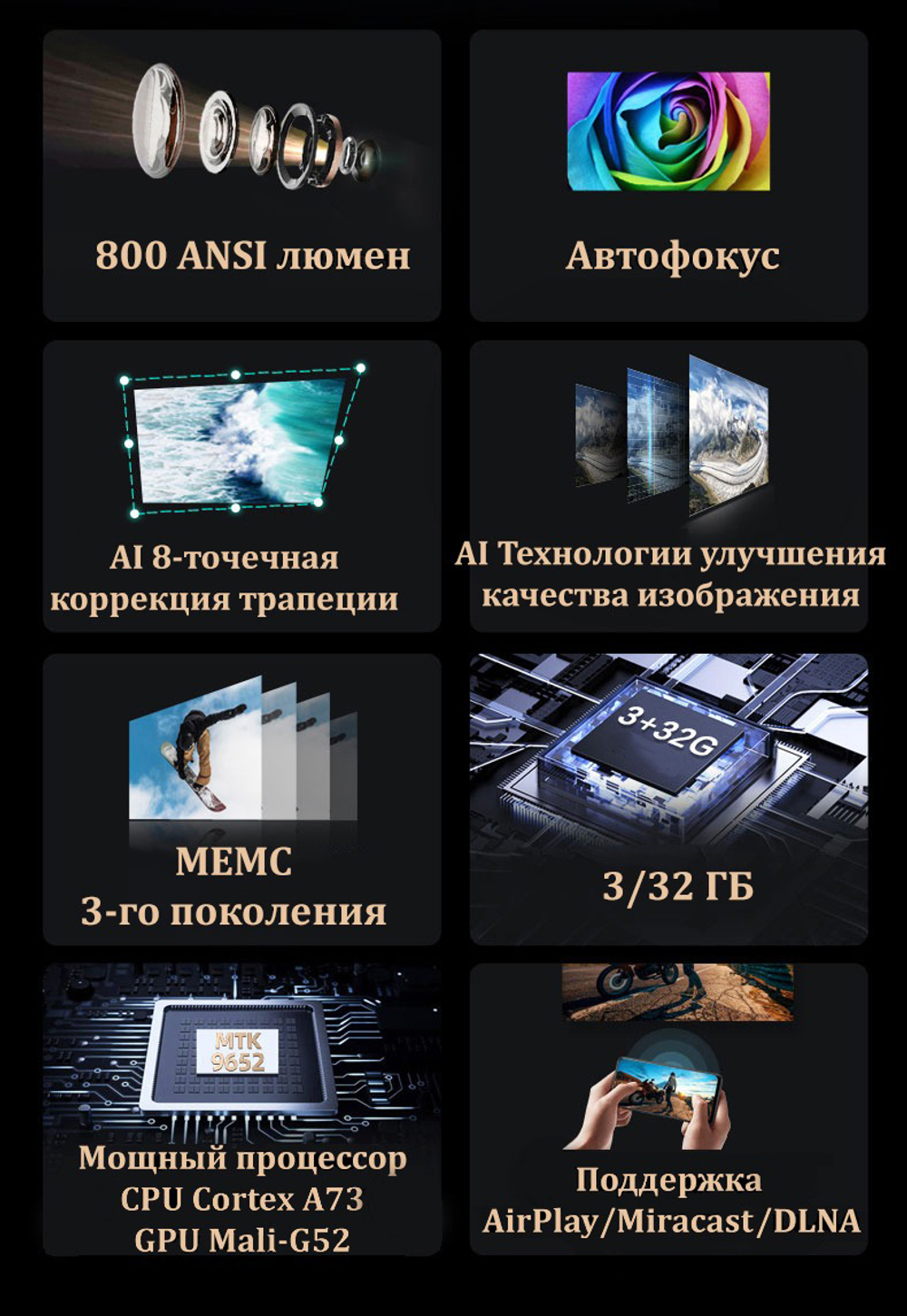 Проектор Changhong C300