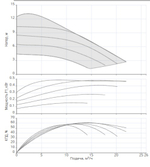 Насос NOCE 40/1-12 F