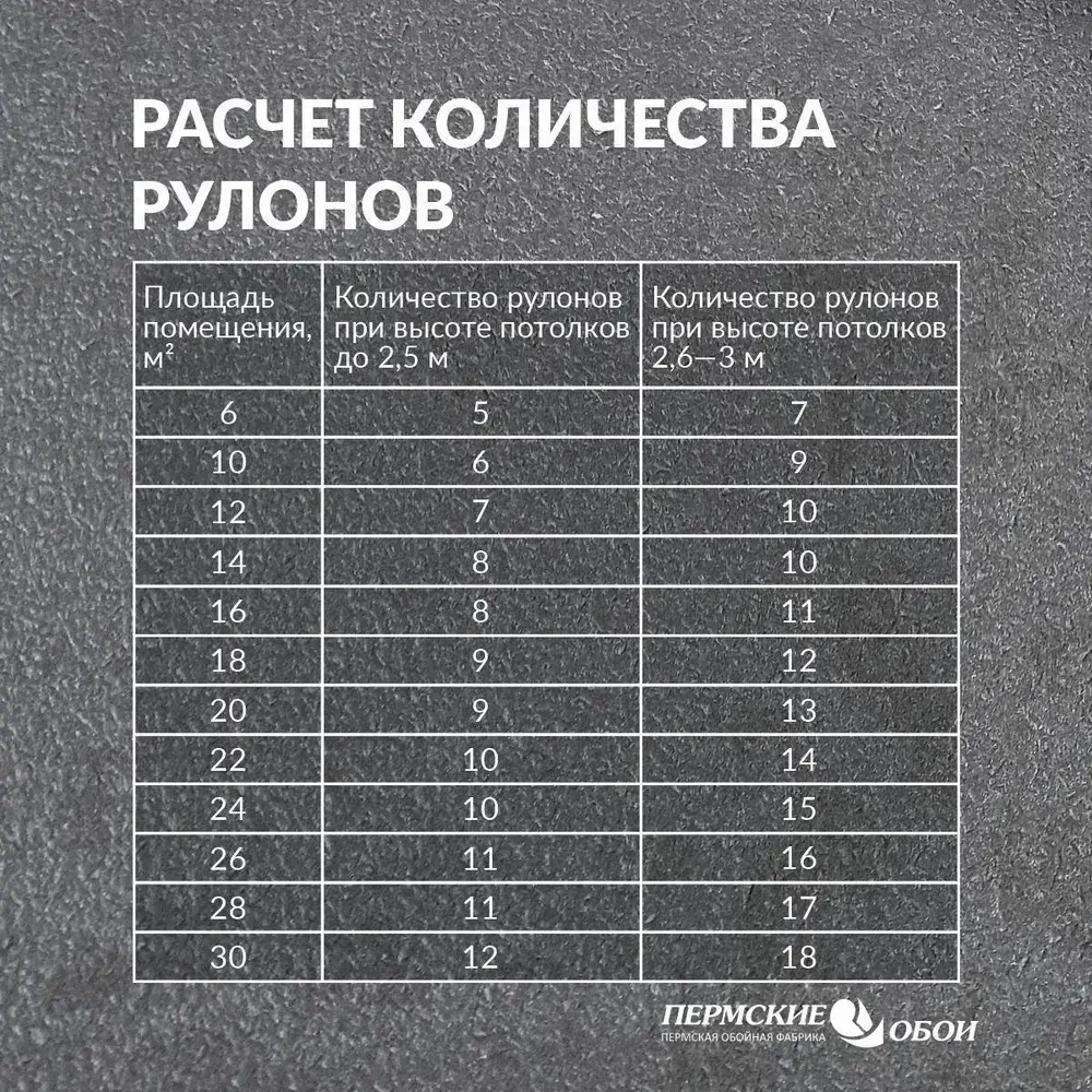 Пермские обои, Бумажные обои дуплекс "Соблазн", 0,53 х 10,05м