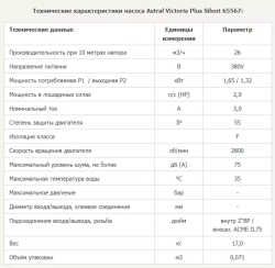 Насос для бассейна до 104 м³ с предфильтром - 26 м³/ч, 1.46кВт, 380В, подкл. Ø63мм - Victoria Plus Silent - 65567 - AstralPool, Испания