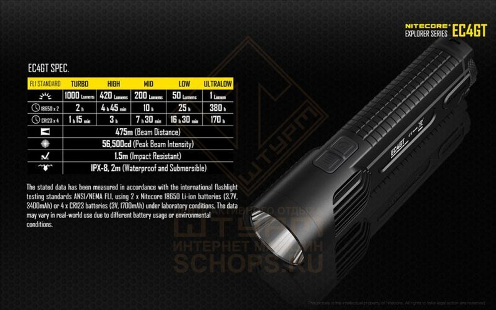 Фонарь Nitecore EC4GT