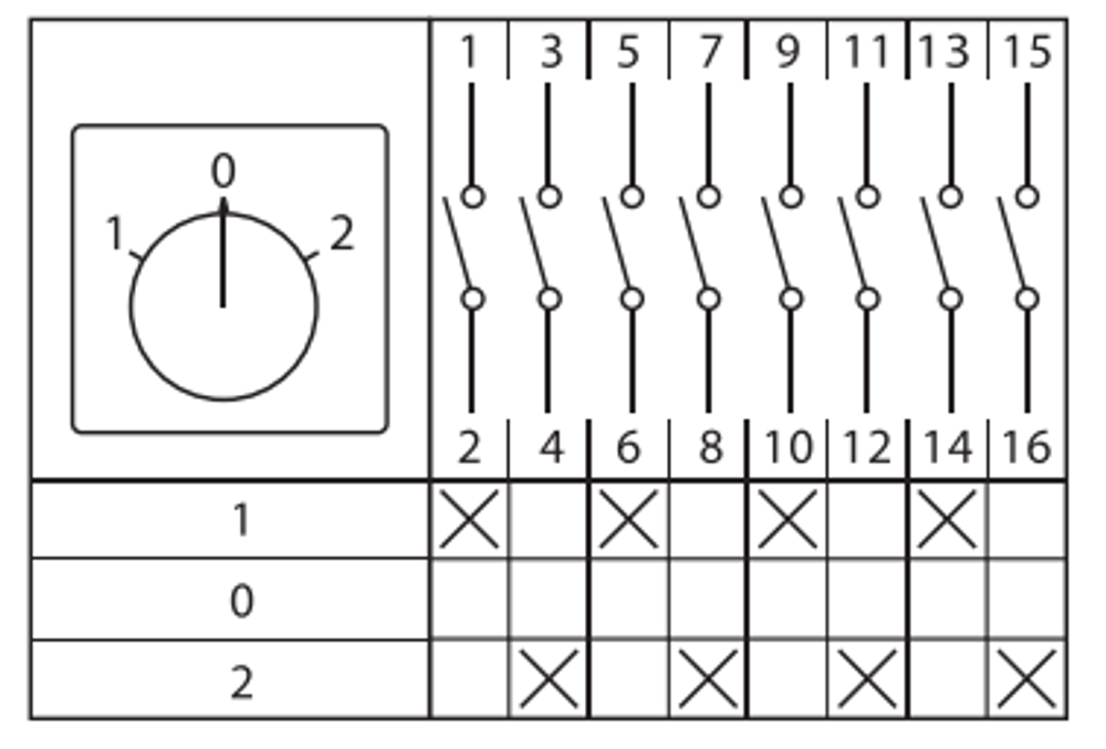 Переключатель кулачковый ПК-1-24 25А 4P "1-0-2" EKF PROxima