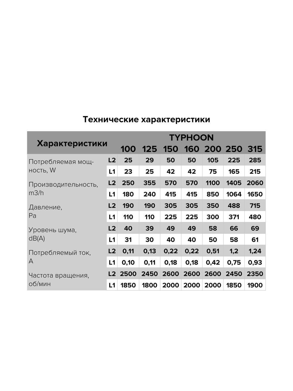 Вентилятор канальный 2 скорости (пластик) TYPHOON D200 2SP ERA PRO