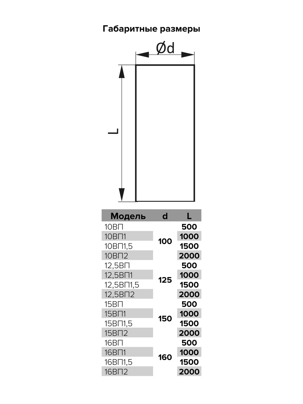 Воздуховод круглый 1,0м D150 15ВП1 ERA