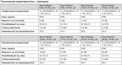 Котел электрический Protherm Скат 28 KE 14 (28 кВт), 380В
