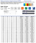 Фреза концевая тв.спл. SF-Force ф1.5x3x4x50 Z=2 HRC45 TIALN