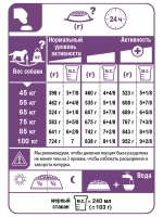 ROYAL CANIN Giant Adult (Роял Канин Джайнт эдалт) корм сухой для собак 20 кг.