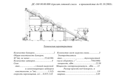 ДС-168 80.00.000 Агрегат готовой смеси
