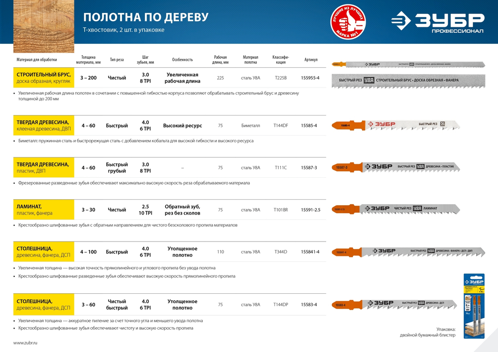 ЗУБР T225B, 2 шт, 225 мм / 3 мм, T-хвост., У8А сталь, по дереву и строительному брусу, полотна для лобзика, Профессионал (155955-4)