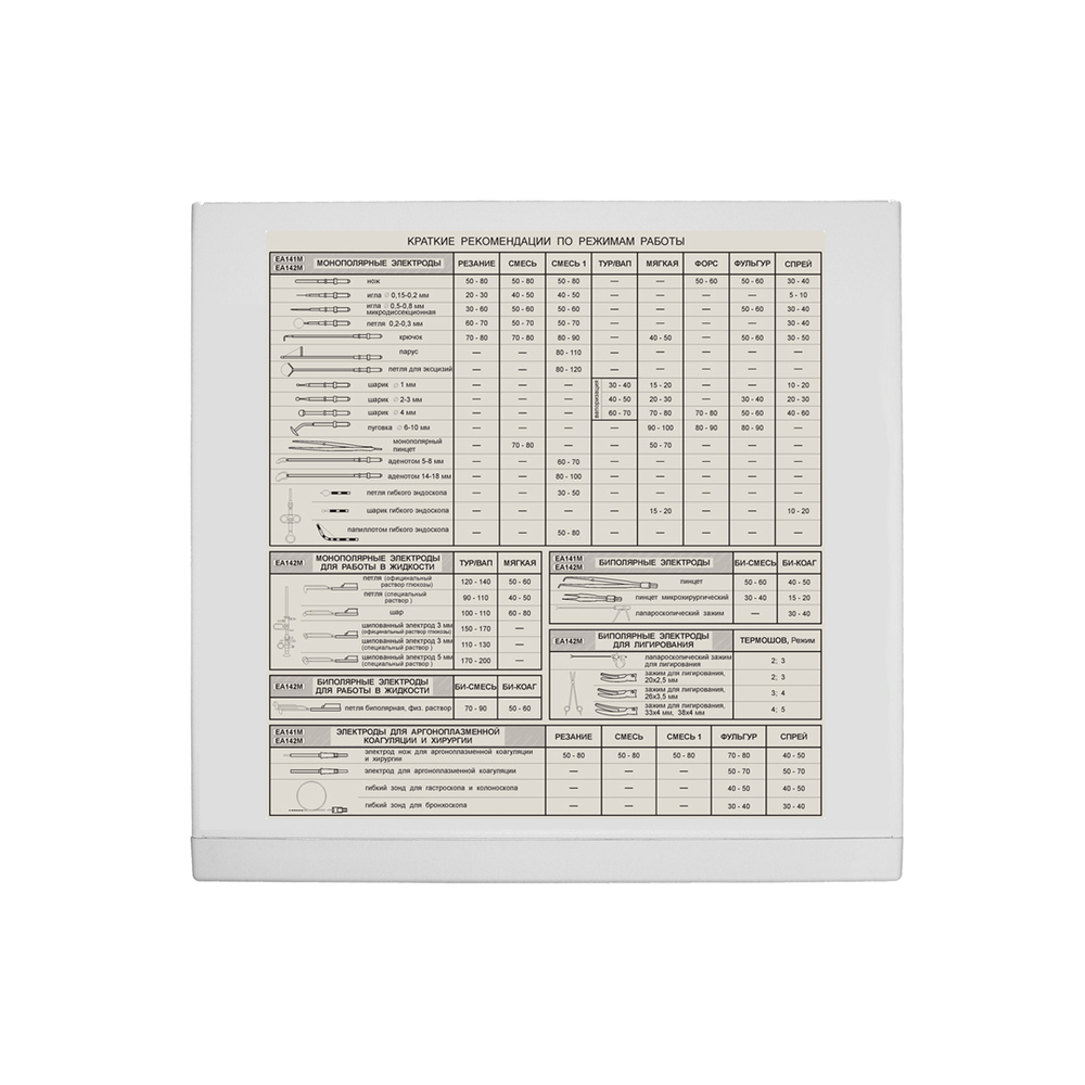 Электрохирургический блок ФОТЕК ЕА142МВ
