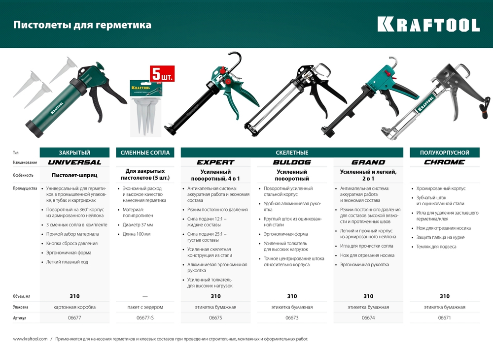 KRAFTOOL 310мл, 3 сменных сопла, универсальный закрытый пистолет для герметика (06677)