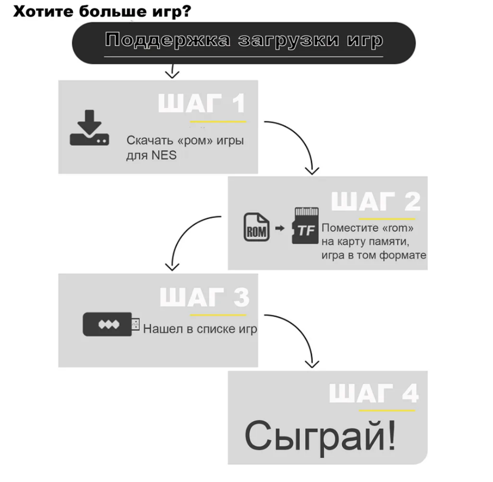 Игровая приставка DENDY FD600 8 bit HDMI (1800 игр)